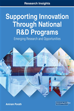 R&D Support Program Types