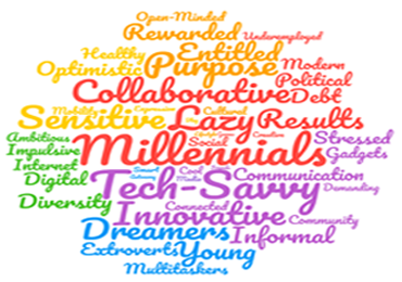 word collage about millennials